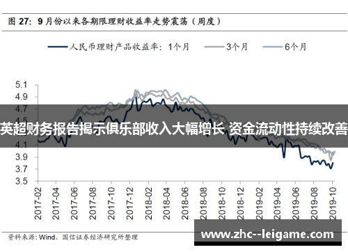 英超财务报告揭示俱乐部收入大幅增长 资金流动性持续改善 英超财务报告揭示俱乐部收入大幅增长 资金流动性持续改善