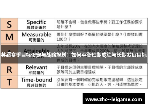 英超赛季目标设定与战略规划:如何平衡短期成绩与长期发展目标 英超赛季目标设定与战略规划:如何平衡短期成绩与长期发展目标