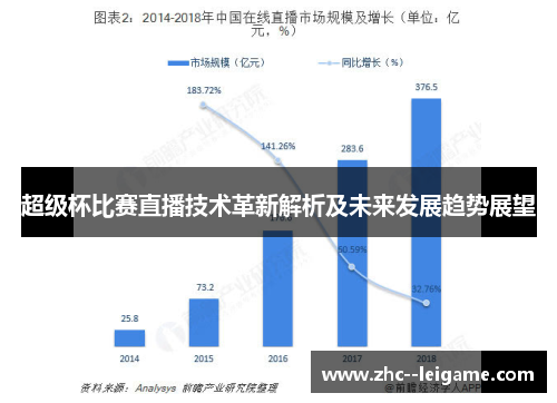 超级杯比赛直播技术革新解析及未来发展趋势展望