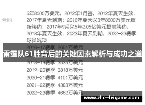 雷霆队61胜背后的关键因素解析与成功之道