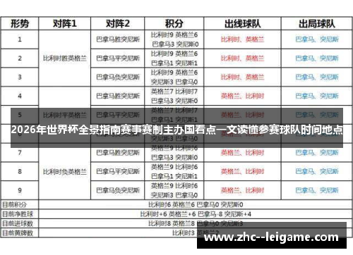 2026年世界杯全景指南赛事赛制主办国看点一文读懂参赛球队时间地点