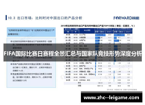 FIFA国际比赛日赛程全景汇总与国家队竞技形势深度分析