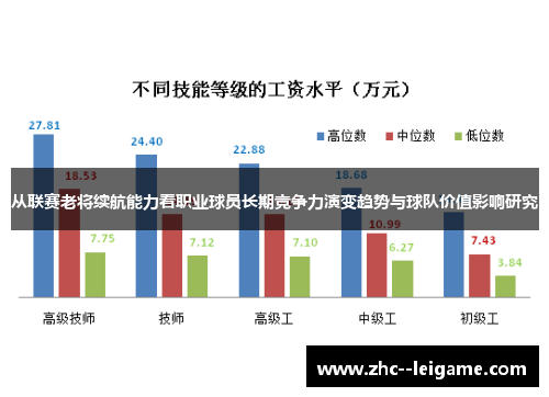 从联赛老将续航能力看职业球员长期竞争力演变趋势与球队价值影响研究