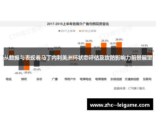 从数据与表现看马丁内利美洲杯状态评估及攻防影响力前景展望