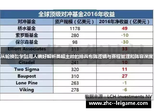 从轮换哲学到用人偏好解析英超主帅的排兵布阵逻辑与赛程管理和阵容深度