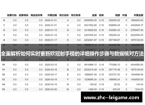 全面解析如何实时更新欧冠射手榜的详细操作步骤与数据核对方法