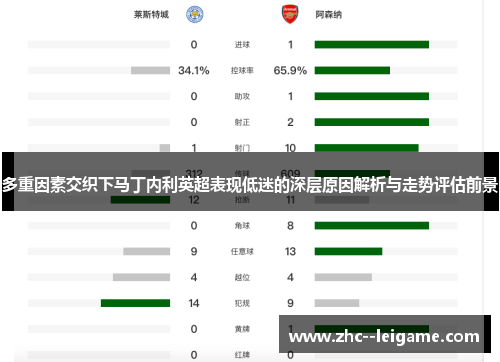 多重因素交织下马丁内利英超表现低迷的深层原因解析与走势评估前景 多重因素交织下马丁内利英超表现低迷的深层原因解析与走势评估前景