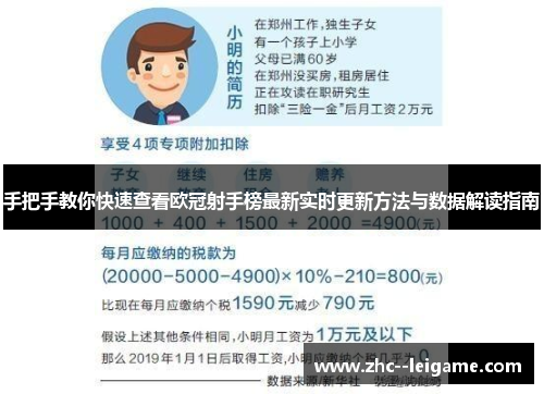 手把手教你快速查看欧冠射手榜最新实时更新方法与数据解读指南 手把手教你快速查看欧冠射手榜最新实时更新方法与数据解读指南