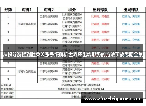 从积分赛程到胜负关系系统解析世界杯出线形势的方法实战思路全景 从积分赛程到胜负关系系统解析世界杯出线形势的方法实战思路全景