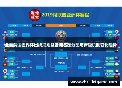全面解读世界杯出线规则及各洲名额分配与晋级机制变化趋势