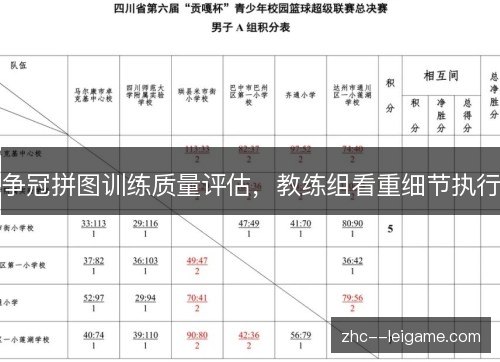 争冠拼图训练质量评估,教练组看重细节执行 争冠拼图训练质量评估,教练组看重细节执行